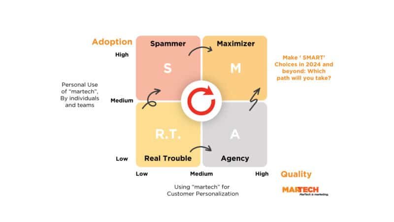 A personalization framework.